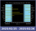 Bolygók láthatósága 20250225-20250226