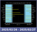 Bolygók láthatósága 20250226-20250227