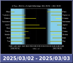 Bolygók láthatósága 20250302-20250303