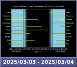 Bolygók láthatósága 20250303-20250304