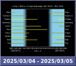 Bolygók láthatósága 20250304-20250305