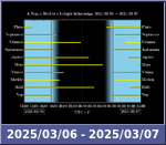 Bolygók láthatósága 20250306-20250307