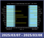 Bolygók láthatósága 20250307-20250308