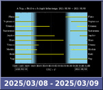 Bolygók láthatósága 20250308-20250309