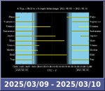 Bolygók láthatósága 20250309-20250310