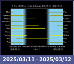 Bolygók láthatósága 20250311-20250312