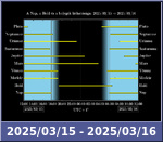 Bolygók láthatósága 20250315-20250316