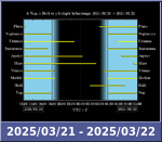 Bolygók láthatósága 20250321-20250322