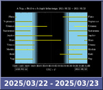 Bolygók láthatósága 20250322-20250323