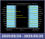 Bolygók láthatósága 20250324-20250325