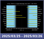 Bolygók láthatósága 20250325-20250326