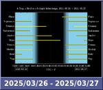 Bolygók láthatósága 20250326-20250327