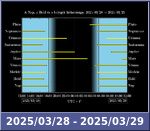 Bolygók láthatósága 20250328-20250329