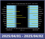 Bolygók láthatósága 20250401-20250402