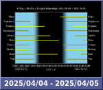 Bolygók láthatósága 20250404-20250405