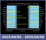 Bolygók láthatósága 20250405-20250406