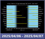 Bolygók láthatósága 20250406-20250407