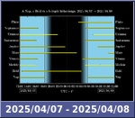 Bolygók láthatósága 20250407-20250408