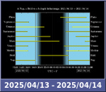 Bolygók láthatósága 20250413-20250414