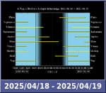 Bolygók láthatósága 20250418-20250419