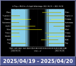 Bolygók láthatósága 20250419-20250420