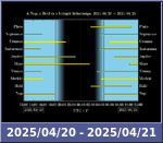 Bolygók láthatósága 20250420-20250421