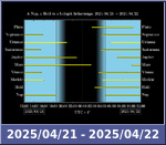 Bolygók láthatósága 20250421-20250422