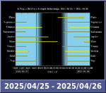 Bolygók láthatósága 20250425-20250426