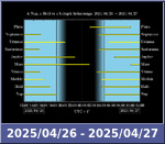 Bolygók láthatósága 20250426-20250427