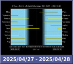 Bolygók láthatósága 20250427-20250428