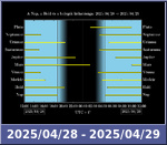 Bolygók láthatósága 20250428-20250429