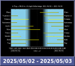 Bolygók láthatósága 20250502-20250503