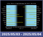 Bolygók láthatósága 20250503-20250504