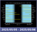 Bolygók láthatósága 20250505-20250506