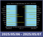 Bolygók láthatósága 20250506-20250507