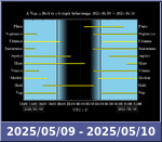 Bolygók láthatósága 20250509-20250510