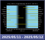 Bolygók láthatósága 20250511-20250512