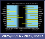 Bolygók láthatósága 20250516-20250517