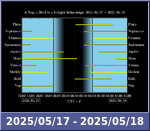 Bolygók láthatósága 20250517-20250518