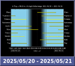 Bolygók láthatósága 20250520-20250521