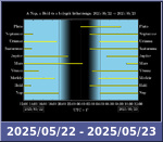 Bolygók láthatósága 20250522-20250523