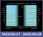 Bolygók láthatósága 20250527-20250528