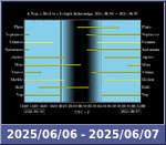 Bolygók láthatósága 20250606-20250607