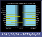 Bolygók láthatósága 20250607-20250608