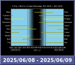 Bolygók láthatósága 20250608-20250609