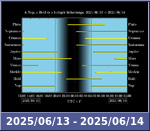 Bolygók láthatósága 20250613-20250614