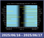 Bolygók láthatósága 20250616-20250617