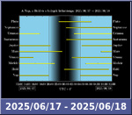 Bolygók láthatósága 20250617-20250618