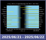 Bolygók láthatósága 20250621-20250622