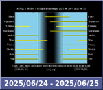 Bolygók láthatósága 20250624-20250625